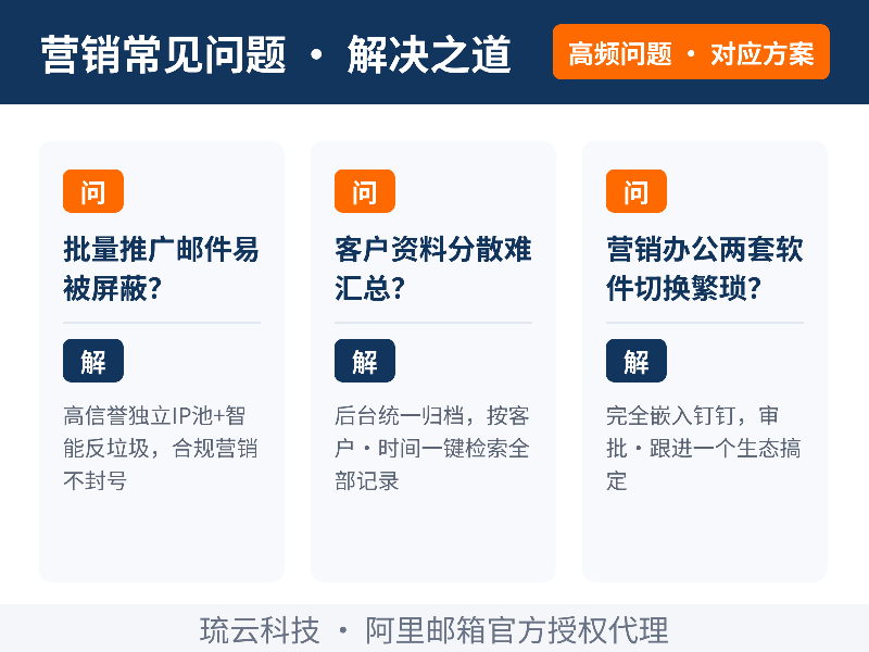 阿里企业邮箱营销配图_04_常见问题.png
